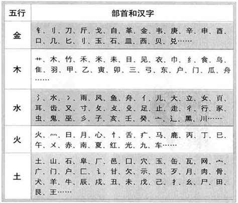 字的五行|如何判断汉字的五行